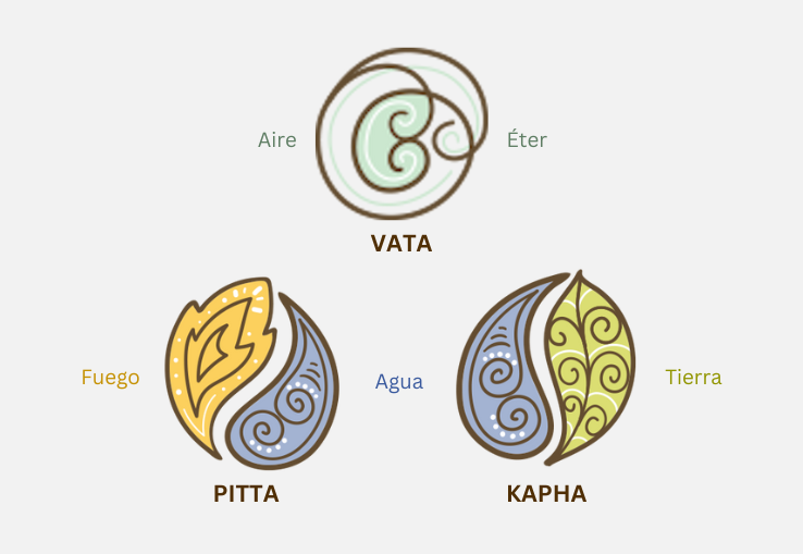 3 Doshas del Ayurveda con 5 Elementos del Universo